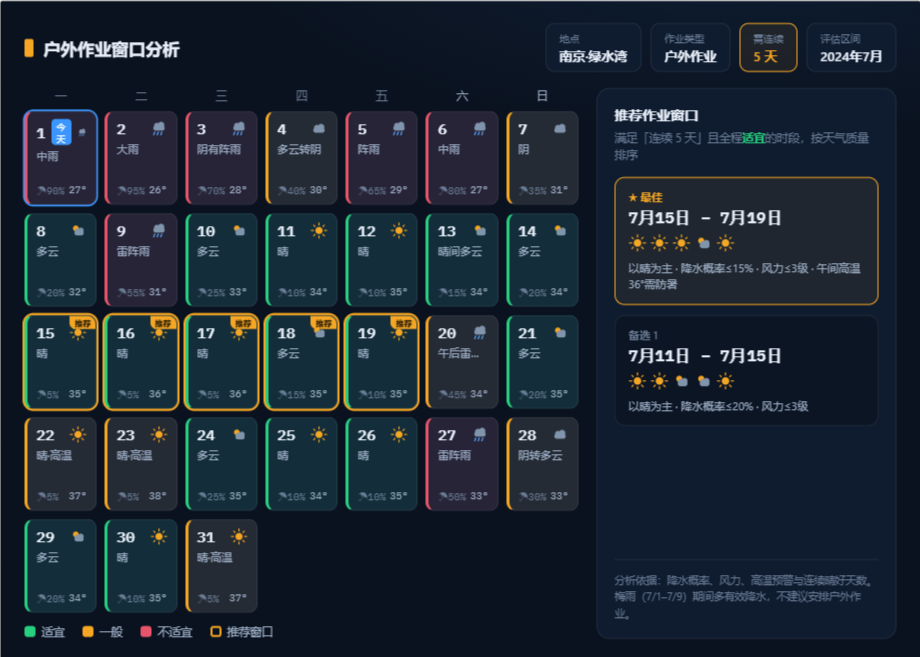 户外作业窗口期
